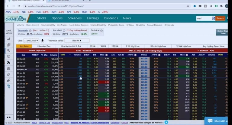Alphabet INC. Bullish and Bearish Analyst Opinions