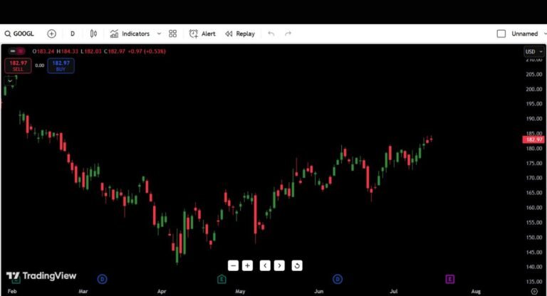 Alphabet Inc. (GOOGL) Stock Analysis Today – July 17, 2025