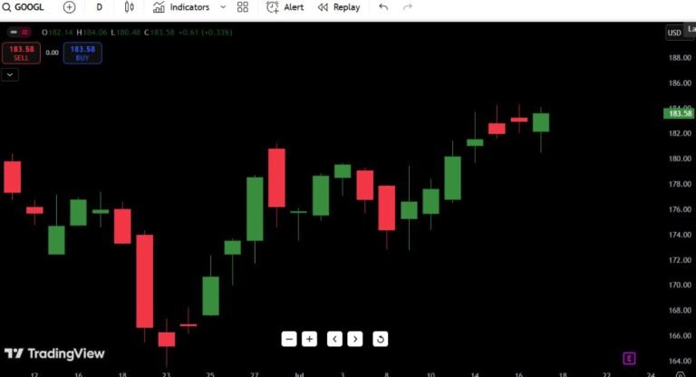 Alphabet Inc. (GOOGL) Stock Analysis – July 18, 2025