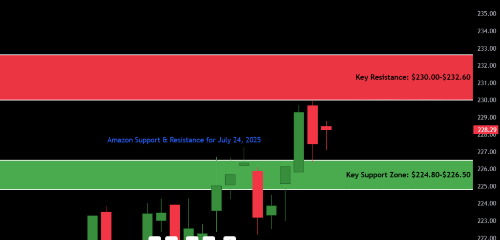 Amazon (AMZN) Stock Analysis – July 24, 2025: Buy or Bail? 2 Amazon Support and Resistance for July 24