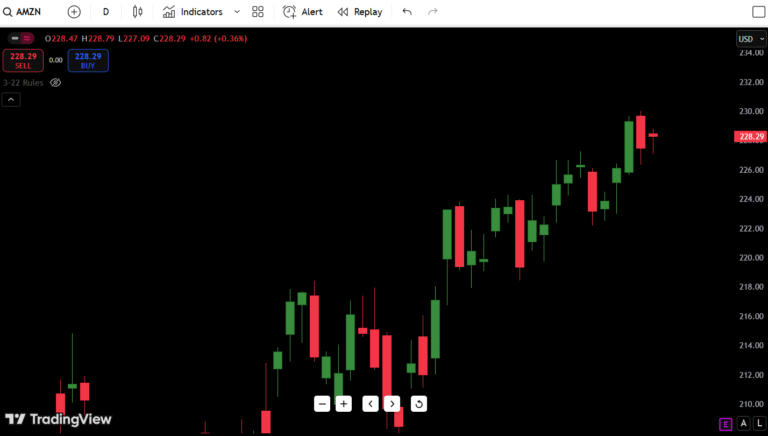 Amazon (AMZN) Stock Analysis – July 24, 2025: Buy or Bail?