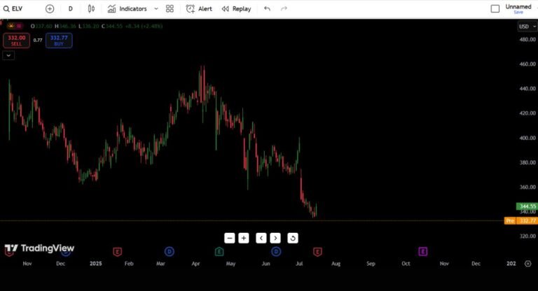 ELV (Elevance Health) Stock Analysis – July 17, 2025