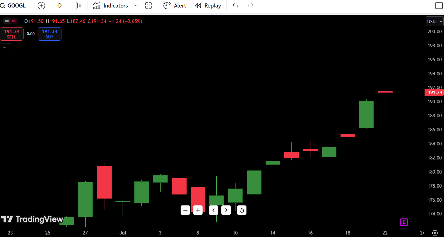 Alphabet Inc. (GOOGL) Stock Analysis – July 23, 2025