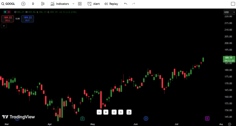 Alphabet (GOOGL) Stock Analysis – July 22, 2025