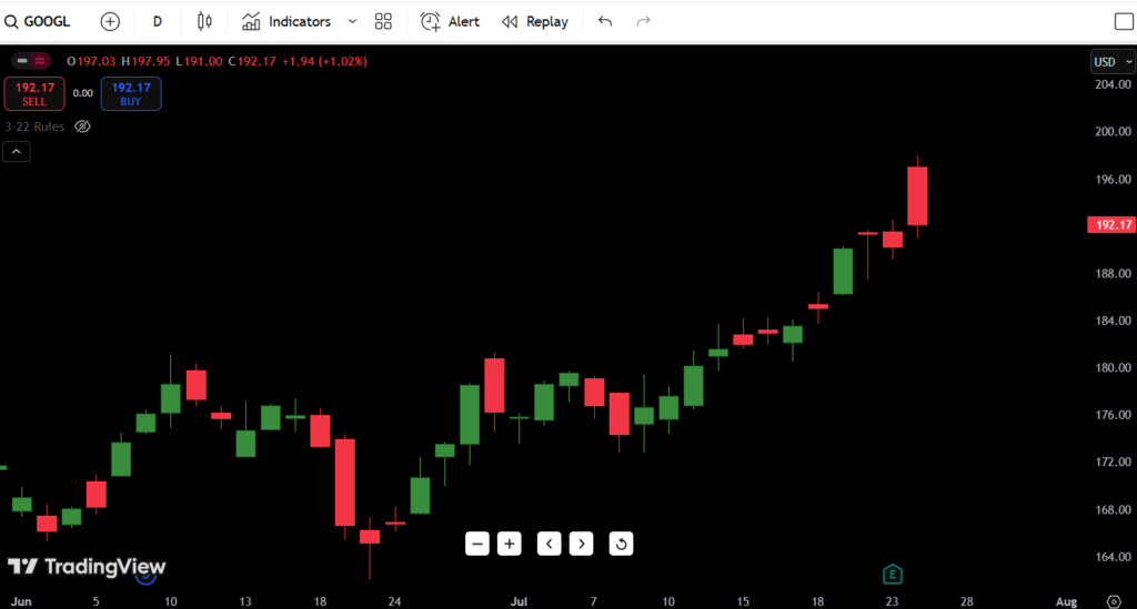 Google (GOOGL) Stock Price on July 25, 2025: Expert Analysis & Trends