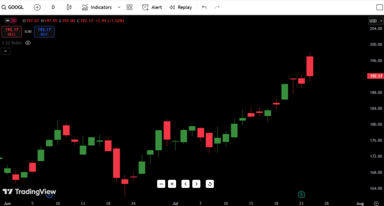 Google (GOOGL) Stock Price on July 25, 2025: Expert Analysis & Trends