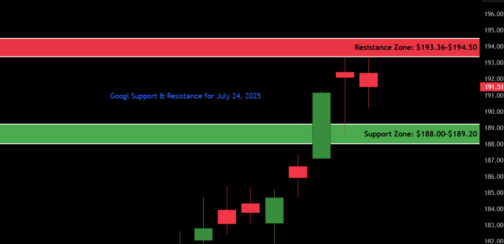 Alphabet Inc. (GOOG) Stock Analysis – July 24, 2025: Buy or Bail? 2 Google Support Resistance for July 24 2025