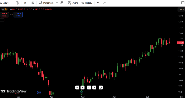 Litecoin (LTC) Analysis – July 21, 2025