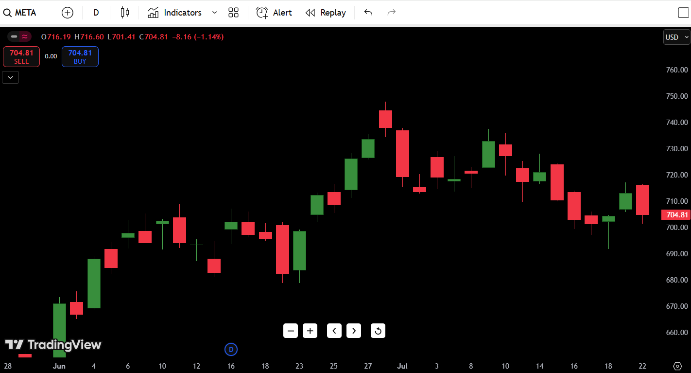 Meta Platforms (META) Stock Analysis – July 23, 2025
