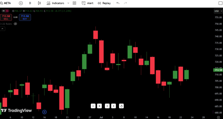 Meta Platforms (META) Stock Analysis – July 24, 2025: Buy or Bail?