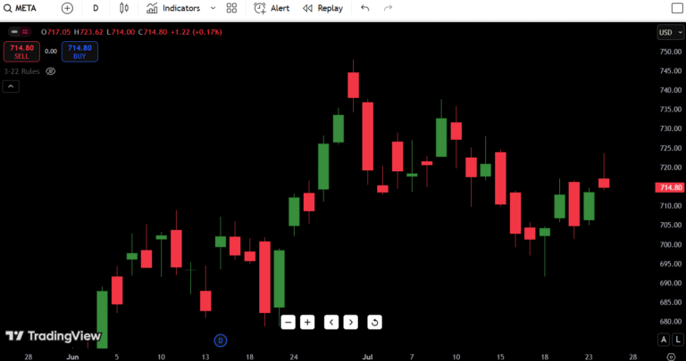 Meta Platforms (META) Stock Price on July 25, 2025: Expert Analysis & Trends