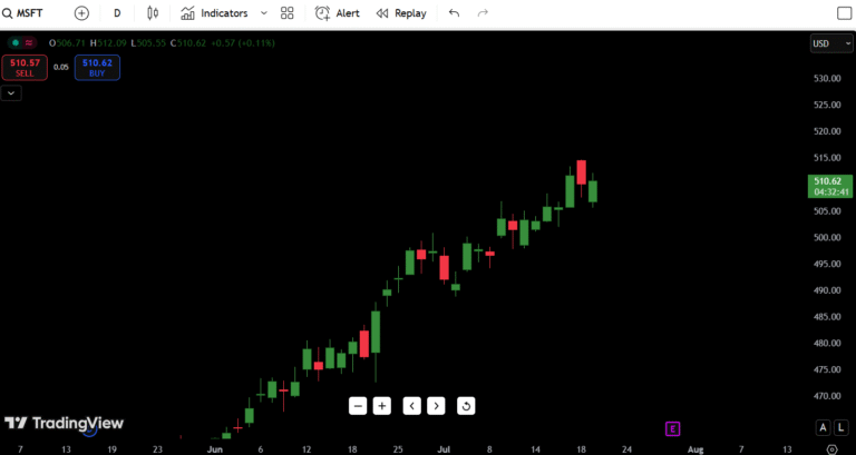 Microsoft (MSFT) Stock Analysis – July 22, 2025