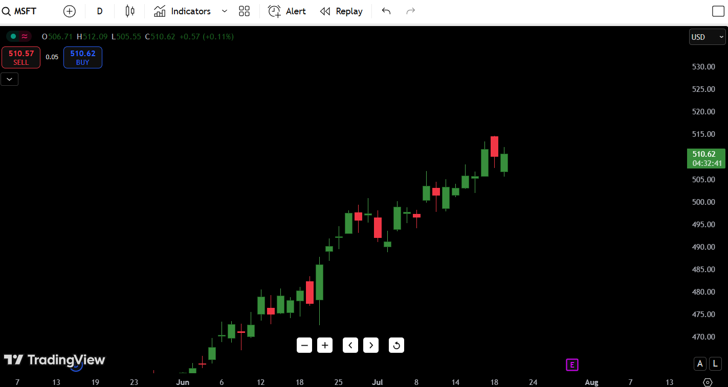 Microsoft (MSFT) Stock Analysis – July 22, 2025