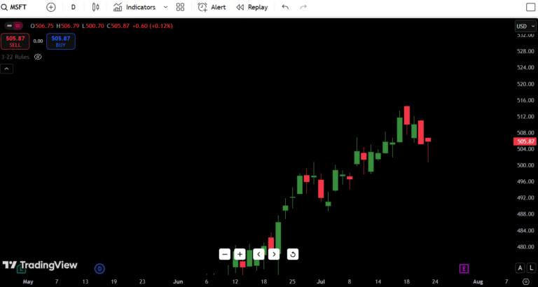 Microsoft (MSFT) Stock Analysis – July 24, 2025: Buy or Bail?