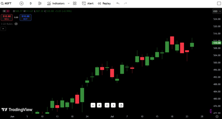 Microsoft (MSFT) Stock Price on July 25, 2025: Expert Analysis & Trends