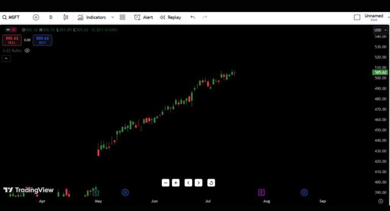 Microsoft (MSFT) Stock Analysis – July 17, 2025