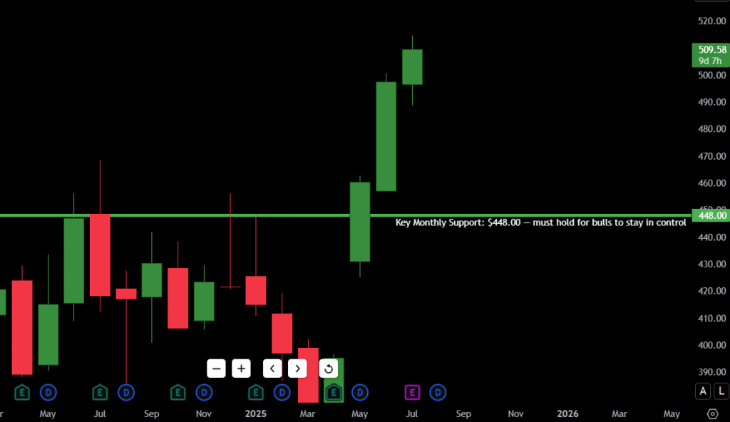Microsoft Corporation Bullish and Bearish Analyst Opinions (2025 Review) 2 Microsoft Monthly Support for 2025