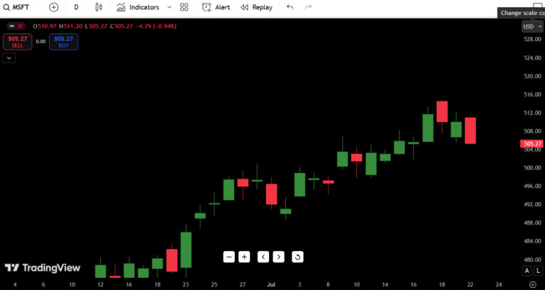 Microsoft (MSFT) Stock Analysis – July 23, 2025: Buy or Bail?