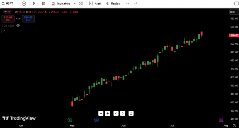Microsoft stock price for 21 june