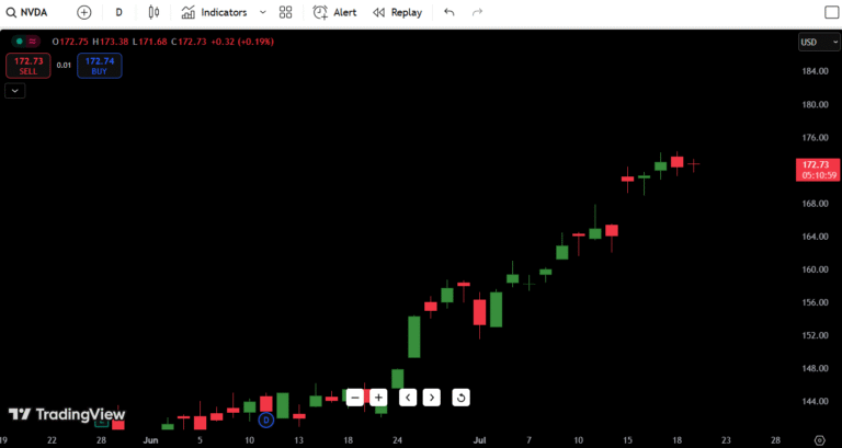 NVIDIA (NVDA) Stock Analysis – July 22, 2025