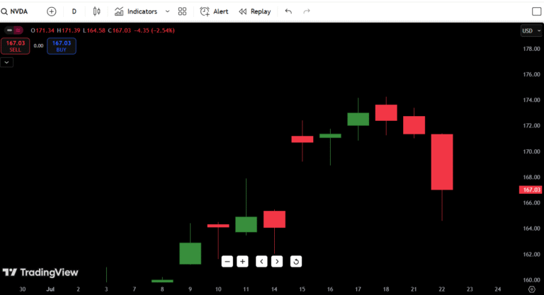 NVIDIA (NVDA) Stock Analysis – July 23, 2025