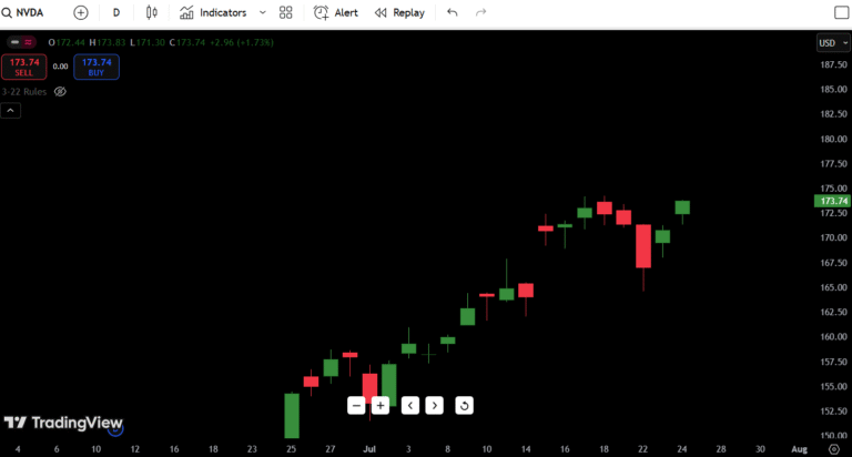 NVIDIA (NVDA) Stock Price on July 25, 2025: Expert Analysis & Trends