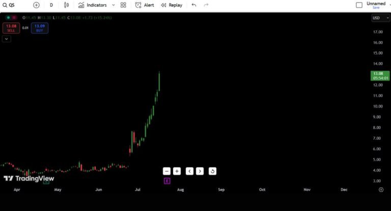 QuantumScape (QS) Stock Analysis – July 17, 2025
