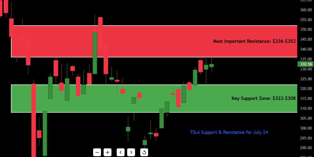 Tesla (TSLA) Stock Analysis – July 24, 2025: Buy or Bail? 2 TSLA Support & Resistance for July 24