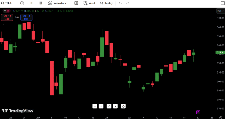 Tesla (TSLA) Stock Analysis – July 23, 2025