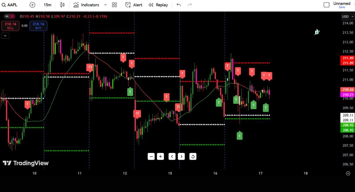 USA Stock Analysis
