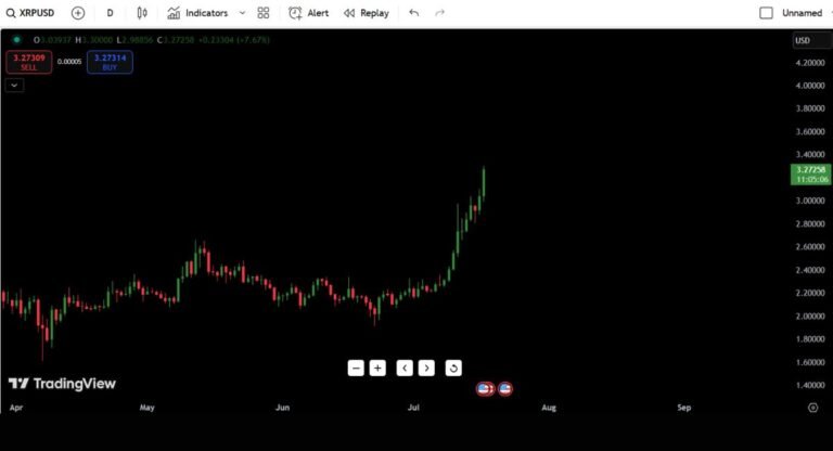 XRP (XRPUSD) Stock Analysis – July 17, 2025
