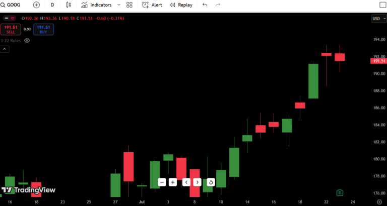 Alphabet Inc. (GOOG) Stock Analysis – July 24, 2025: Buy or Bail?